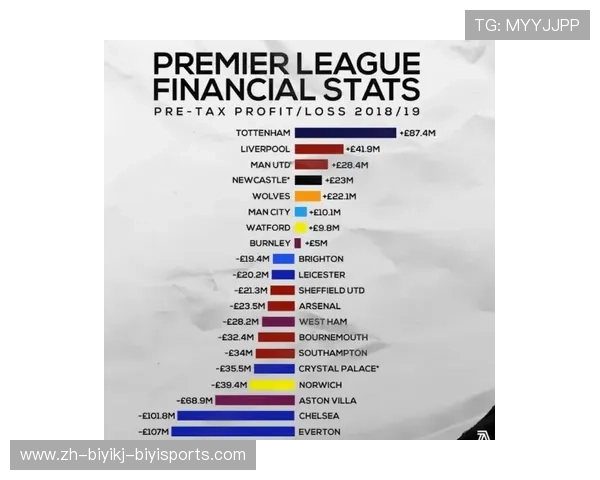 英超球队投资：英超球队的投资动态与财务管理