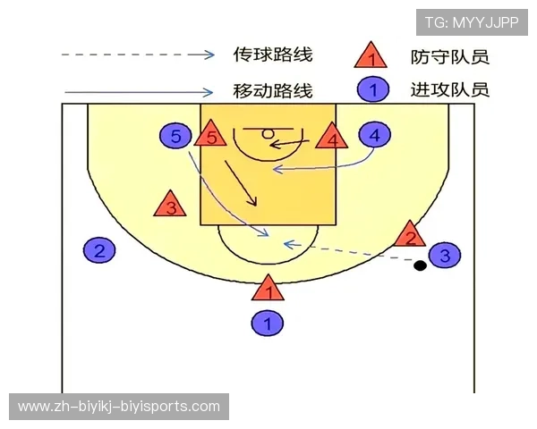 详解篮球比赛中挡拆配合与切入技术的实战应用